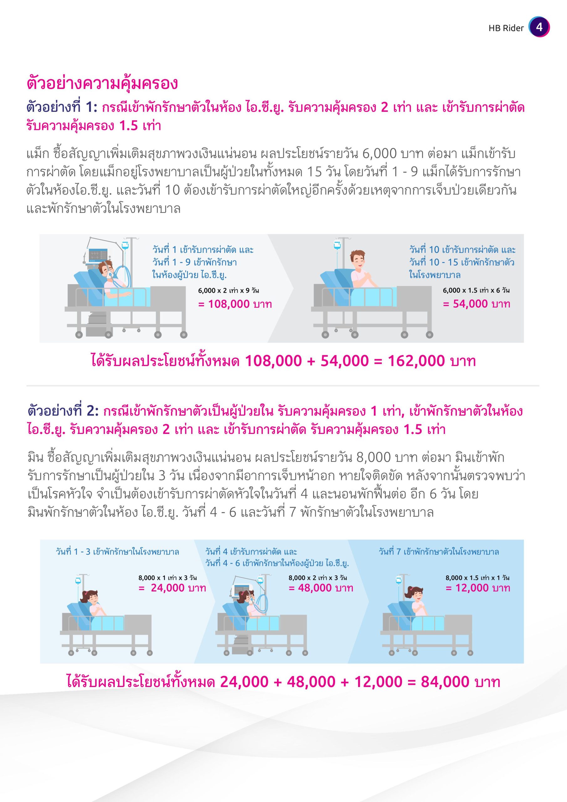 วงเงินแน่นอน ชดเชยรายวัน HB rider วงเงินแน่นอน ชดเชยรายวัน HB rider