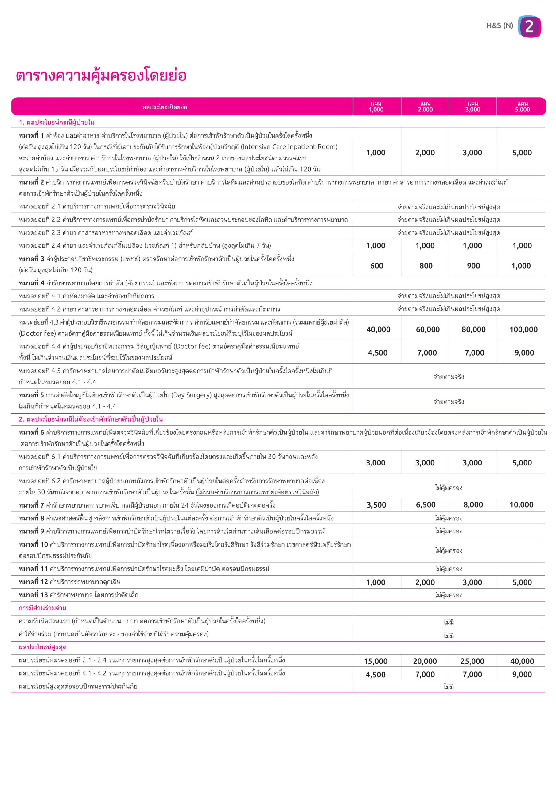 แยกค่าใช้จ่าย HS แยกค่าใช้จ่าย HS