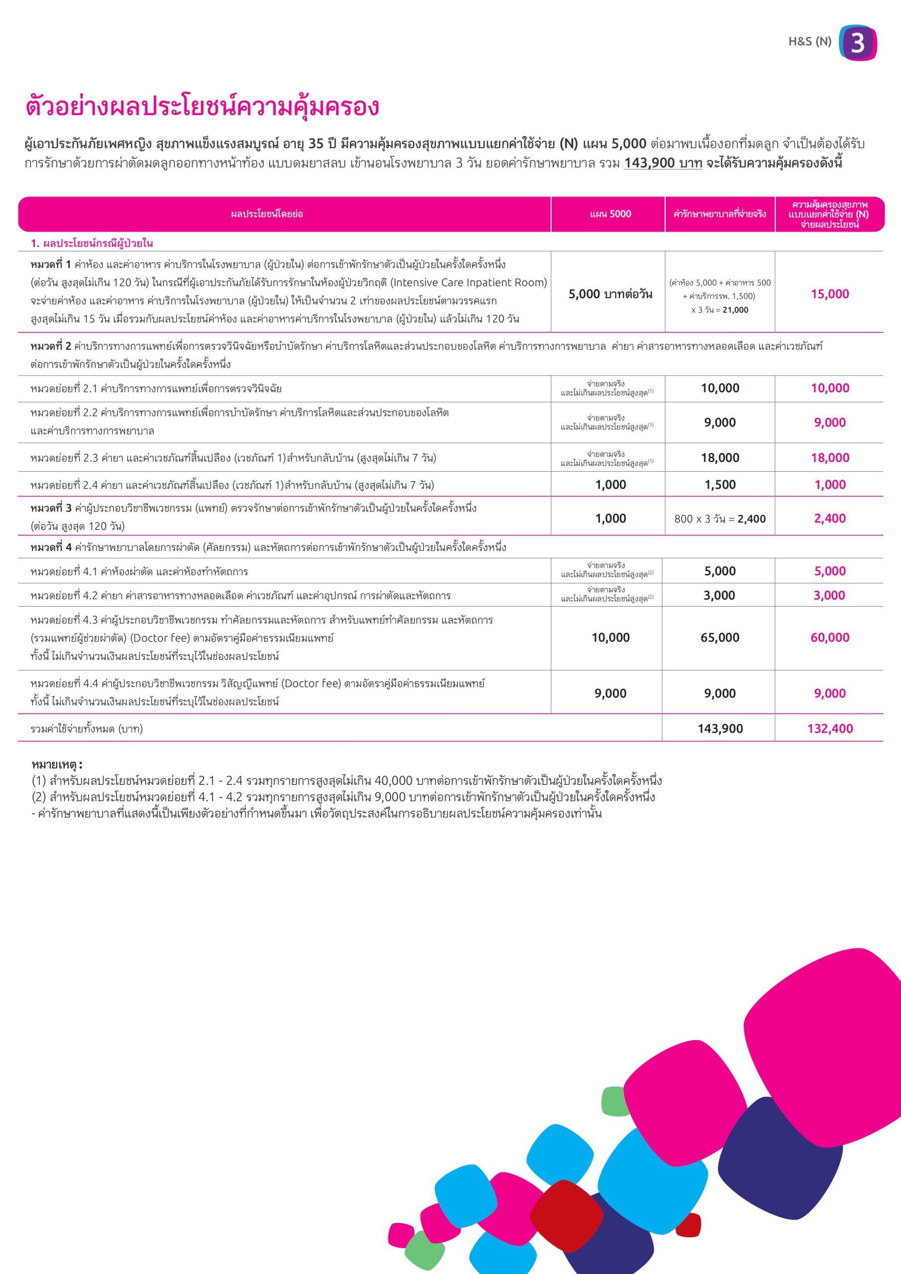 แยกค่าใช้จ่าย HS แยกค่าใช้จ่าย HS