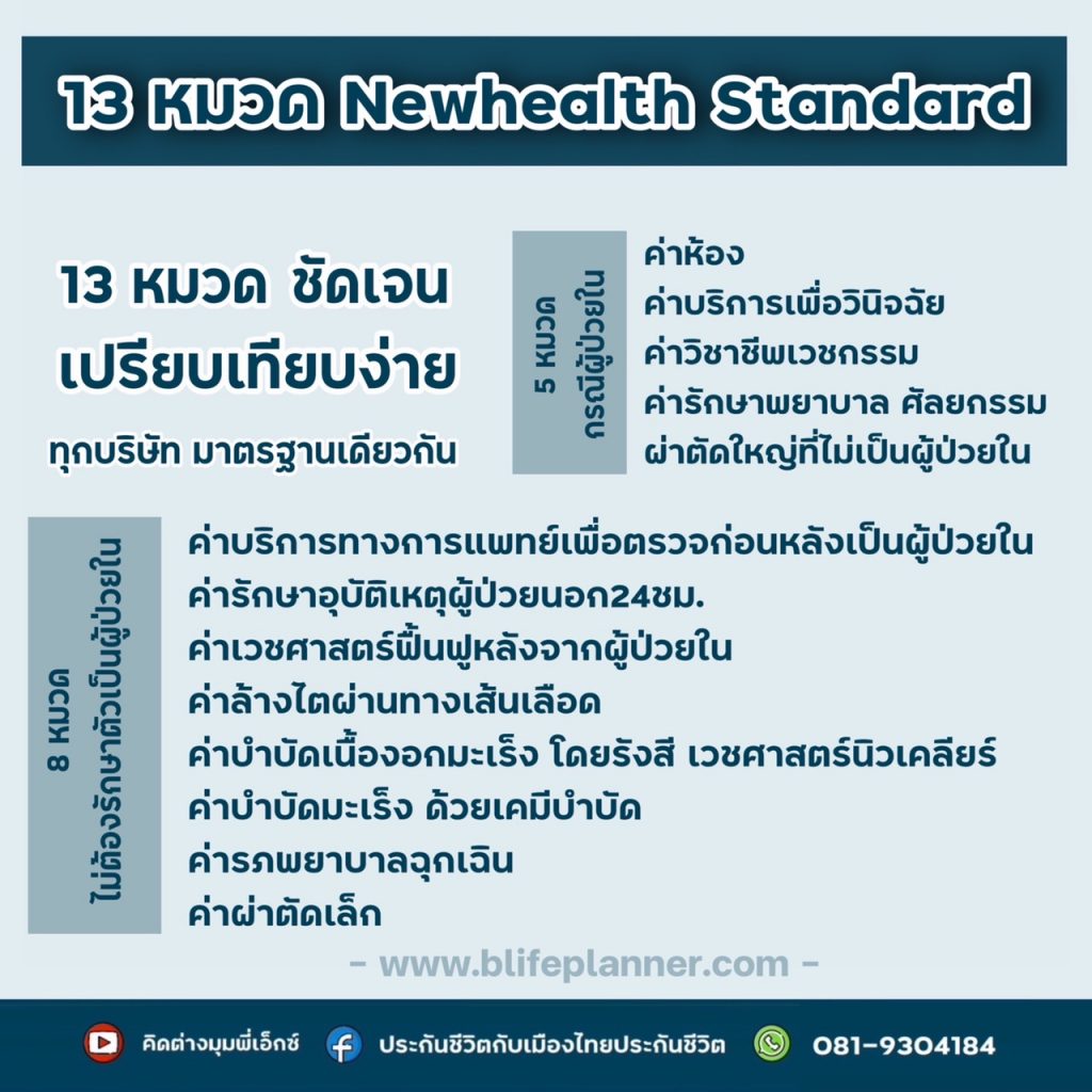 New Health Standard มาตรฐานใหม่ BlifePlanner ข้อมูลสำคัญที่ต้องใส่ใจ