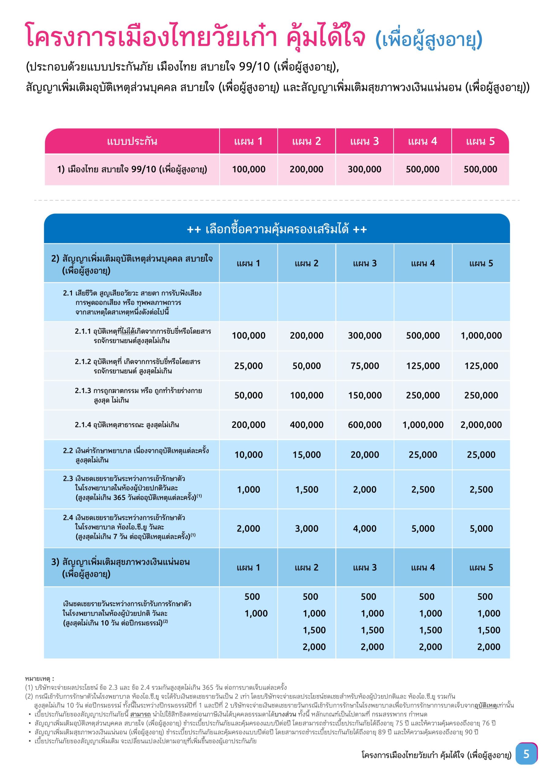 เมืองไทยวัยเก๋า คุ้มได้ใจ (เพื่อผู้สูงอายุ)
