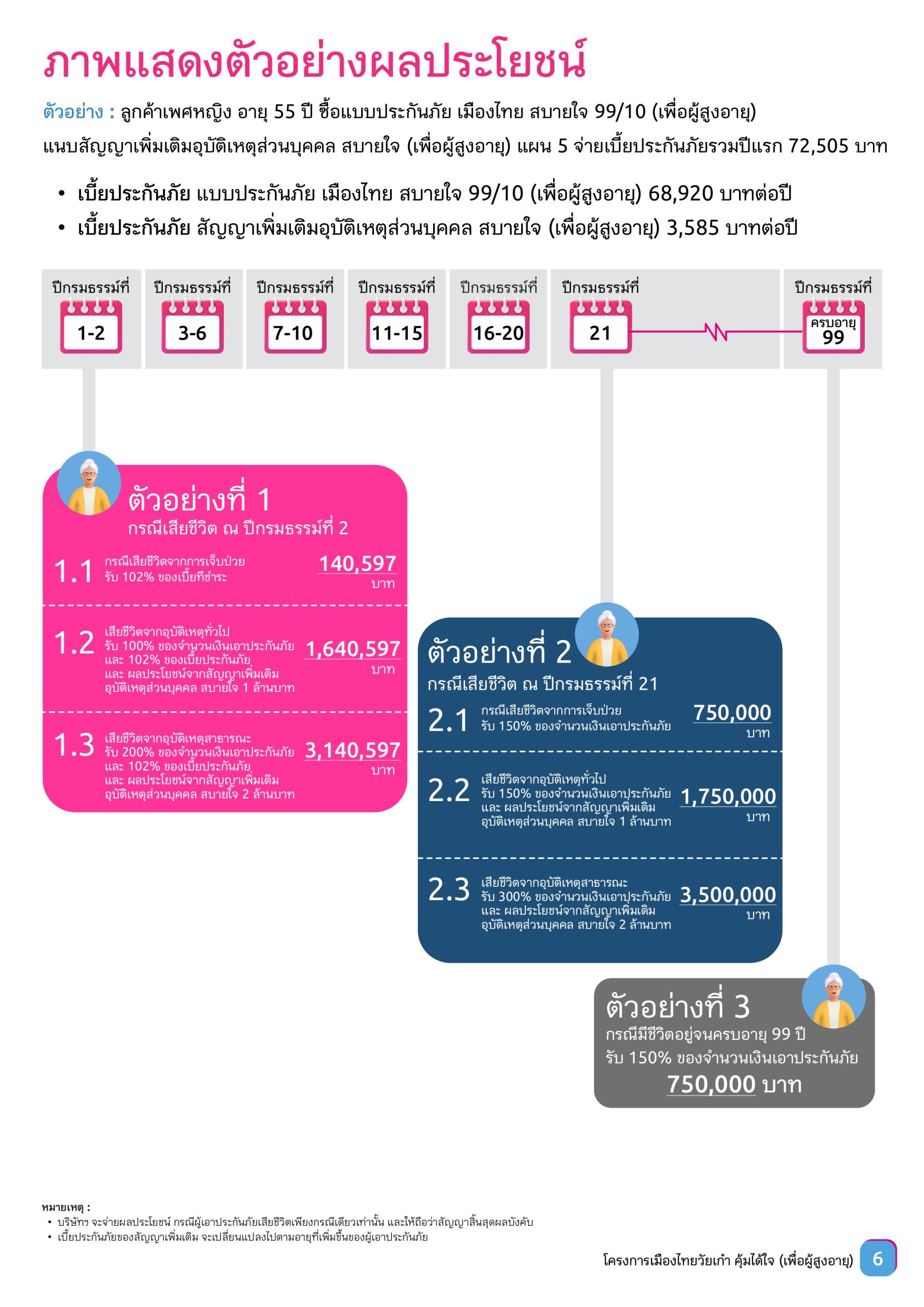 เมืองไทยวัยเก๋า คุ้มได้ใจ (เพื่อผู้สูงอายุ)