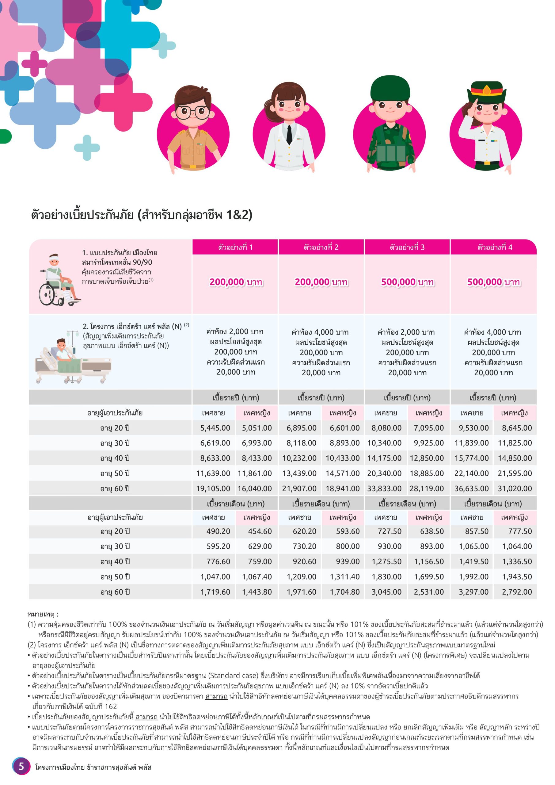 เมืองไทย ข้าราชการสุขสันต์ พลัส