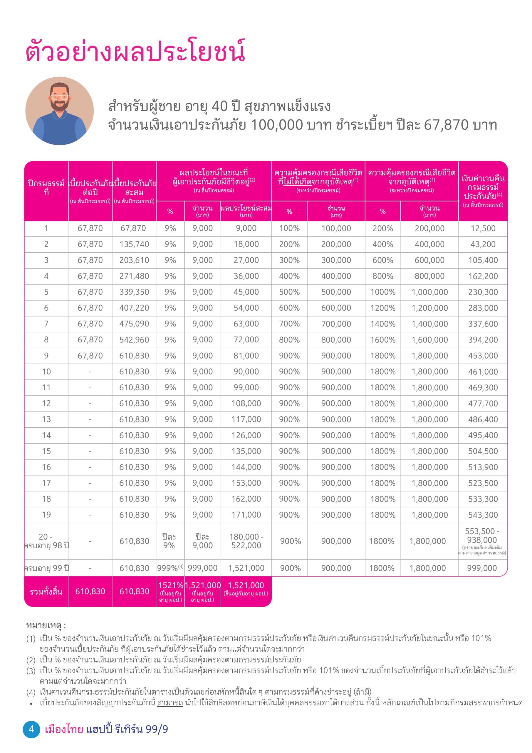 เมืองไทย แฮปปี้ รีเทิร์น 99/9 เมืองไทย แฮปปี้ รีเทิร์น 99/9