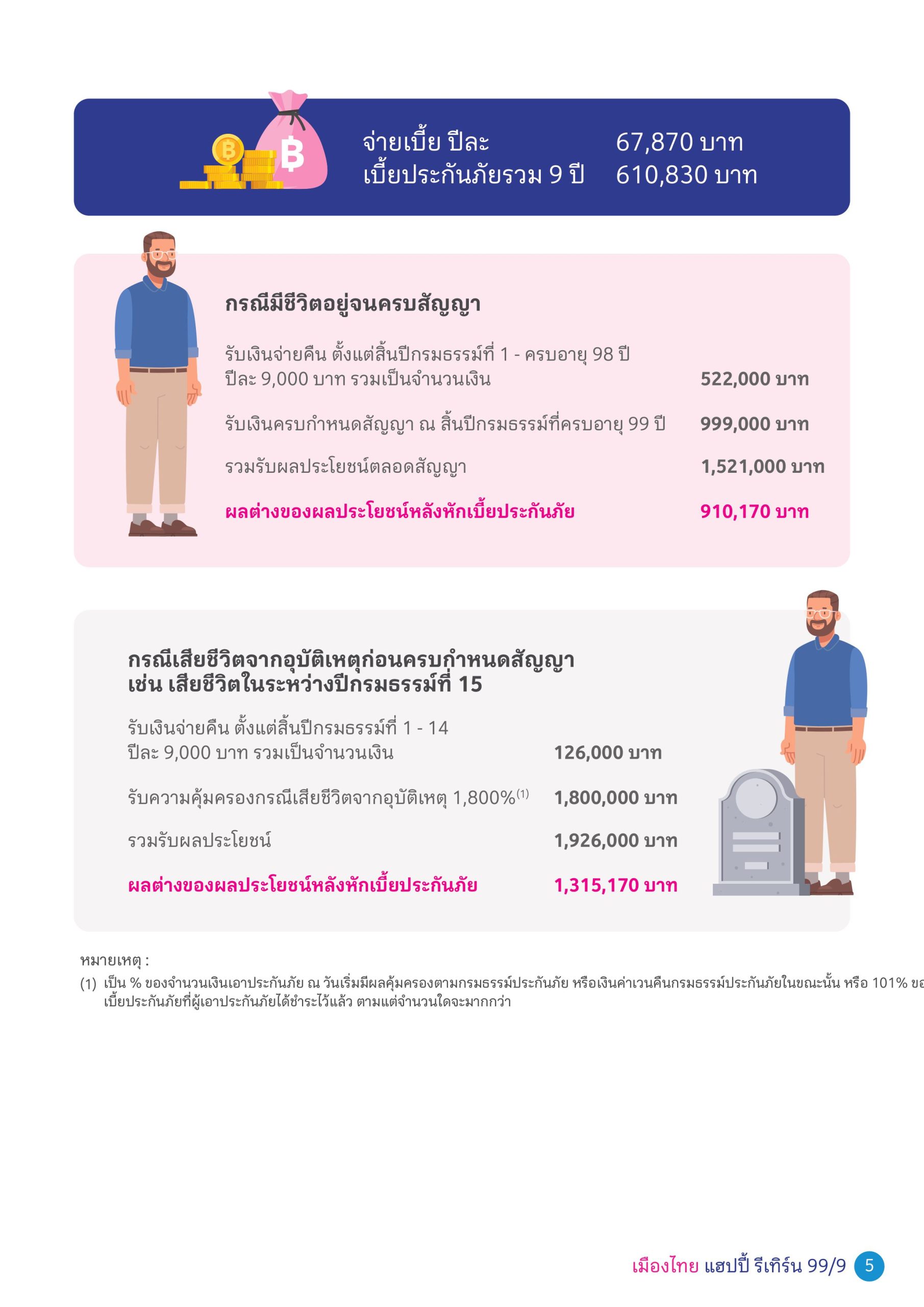 เมืองไทย แฮปปี้ รีเทิร์น 99/9 เมืองไทย แฮปปี้ รีเทิร์น 99/9
