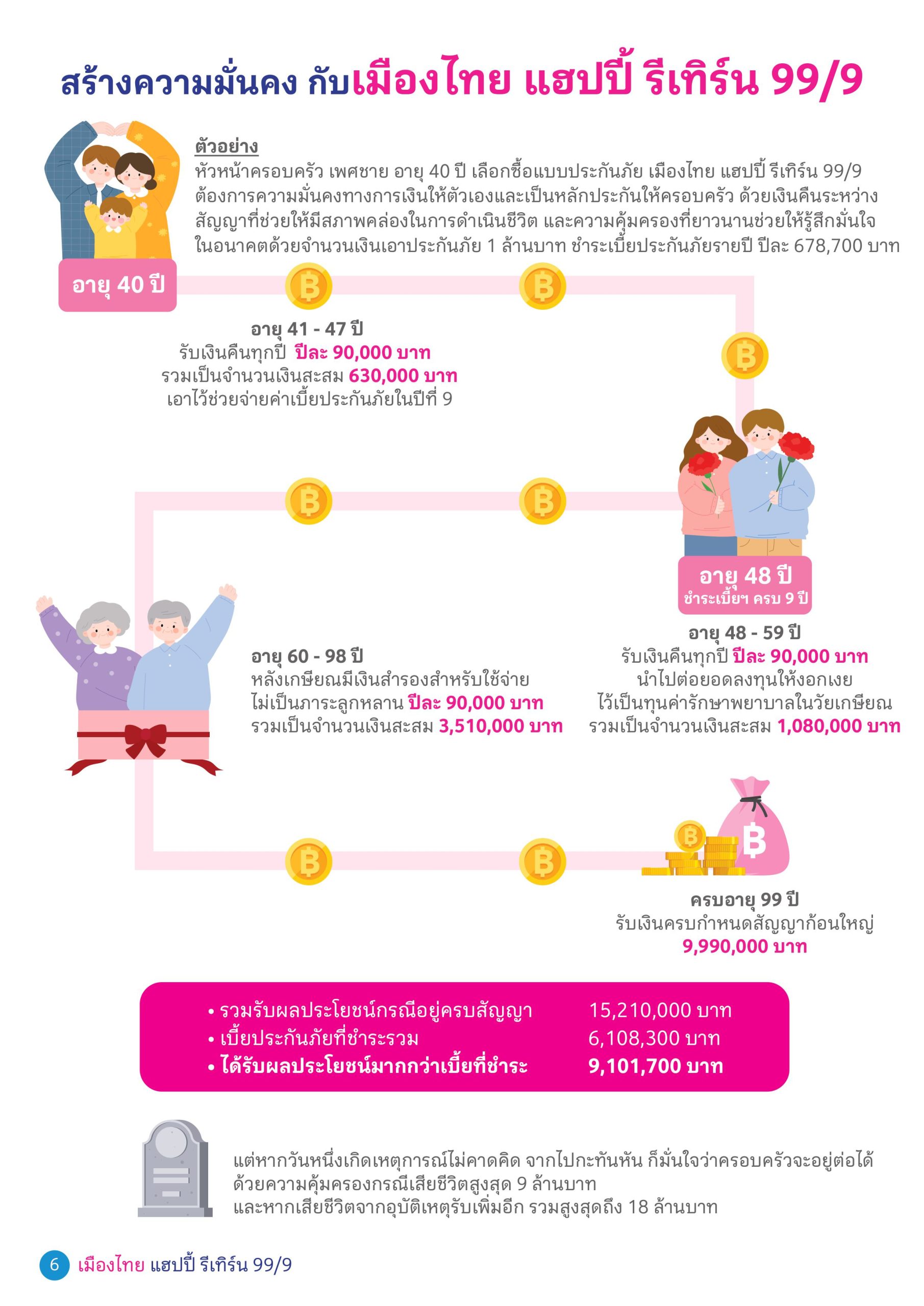 เมืองไทย แฮปปี้ รีเทิร์น 99/9 เมืองไทย แฮปปี้ รีเทิร์น 99/9