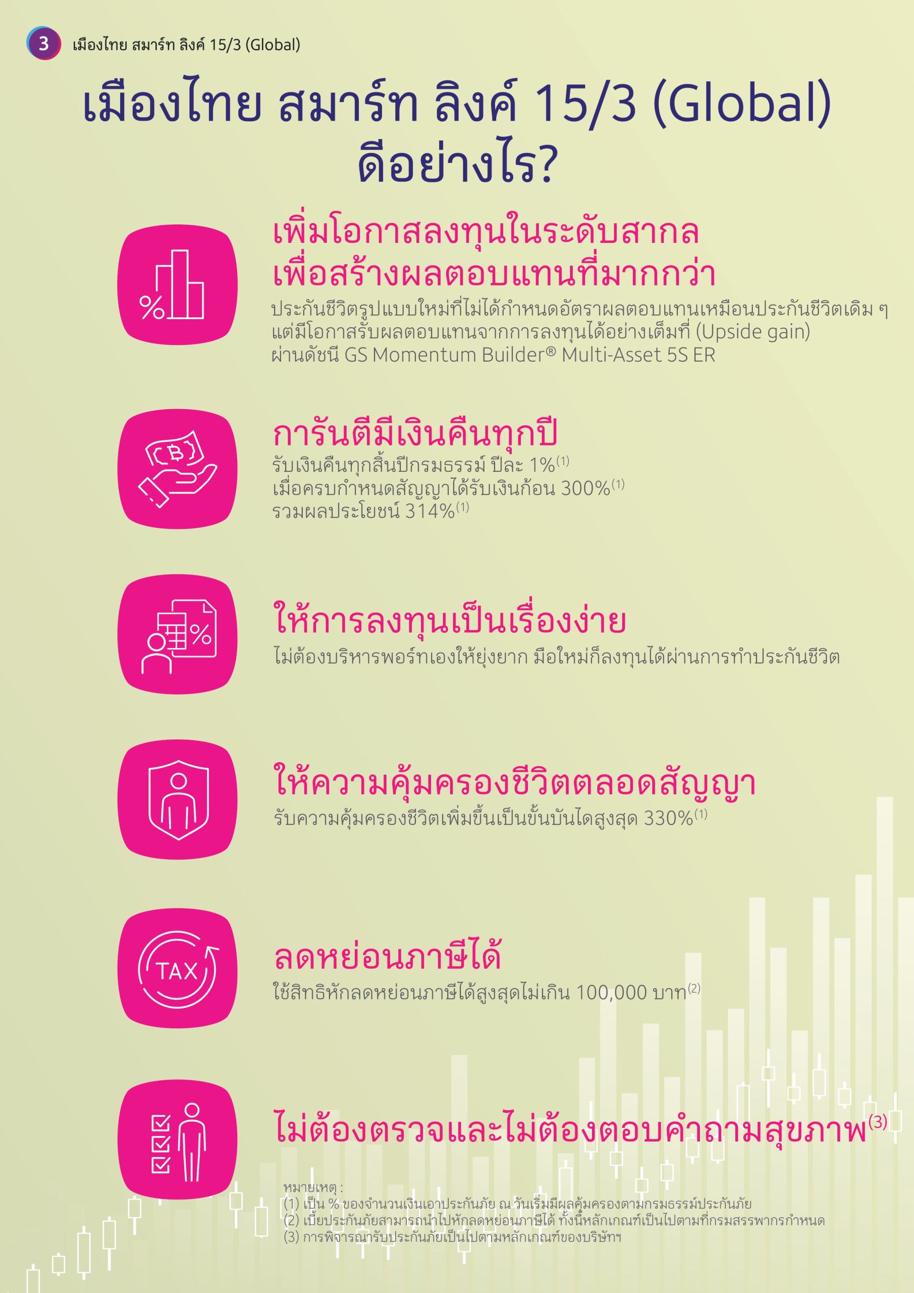 เมืองไทย สมาร์ท ลิงค์ 15/3 (Global) เมืองไทย สมาร์ท ลิงค์ 15/3 (Global)