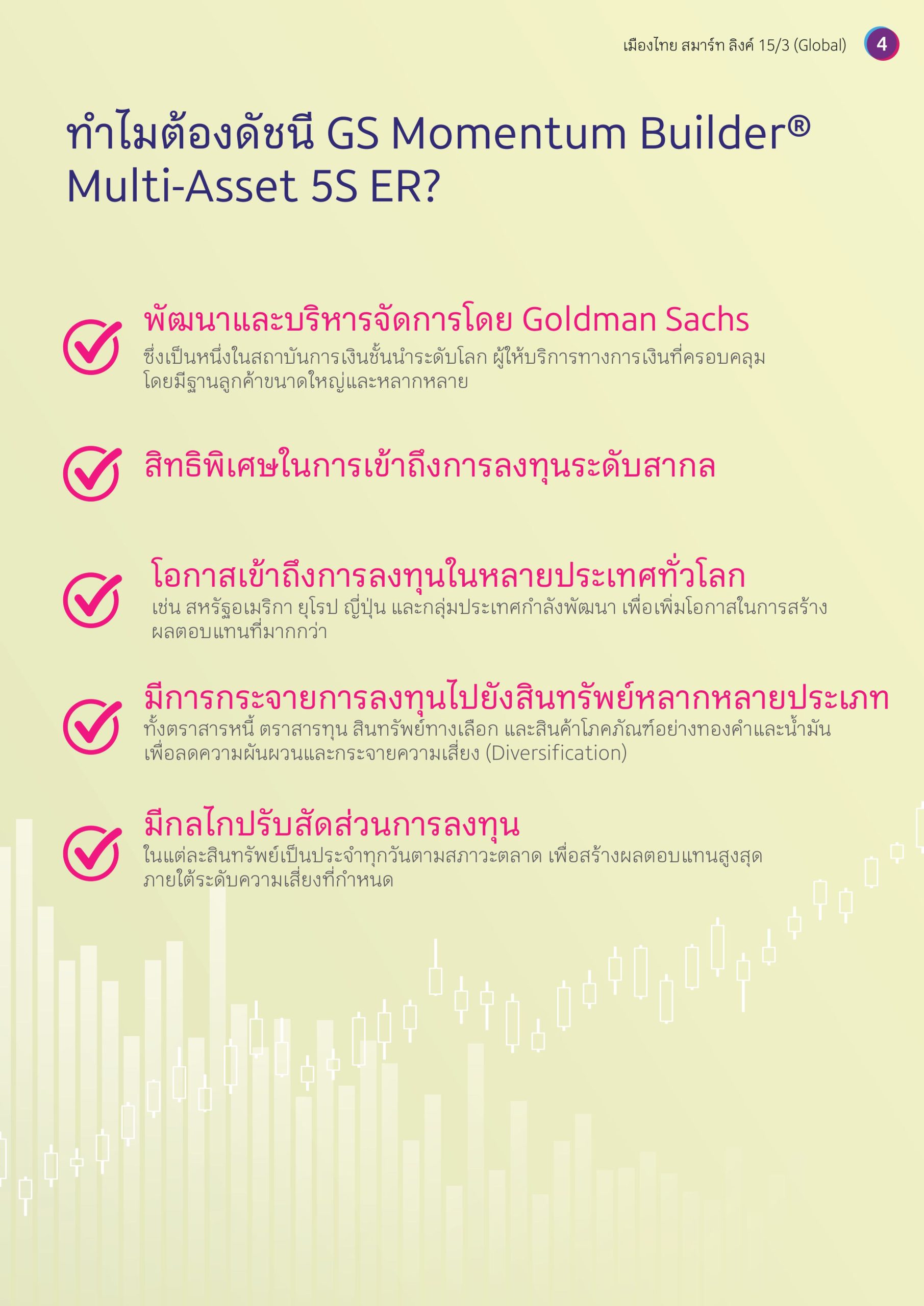 เมืองไทย สมาร์ท ลิงค์ 15/3 (Global) เมืองไทย สมาร์ท ลิงค์ 15/3 (Global)