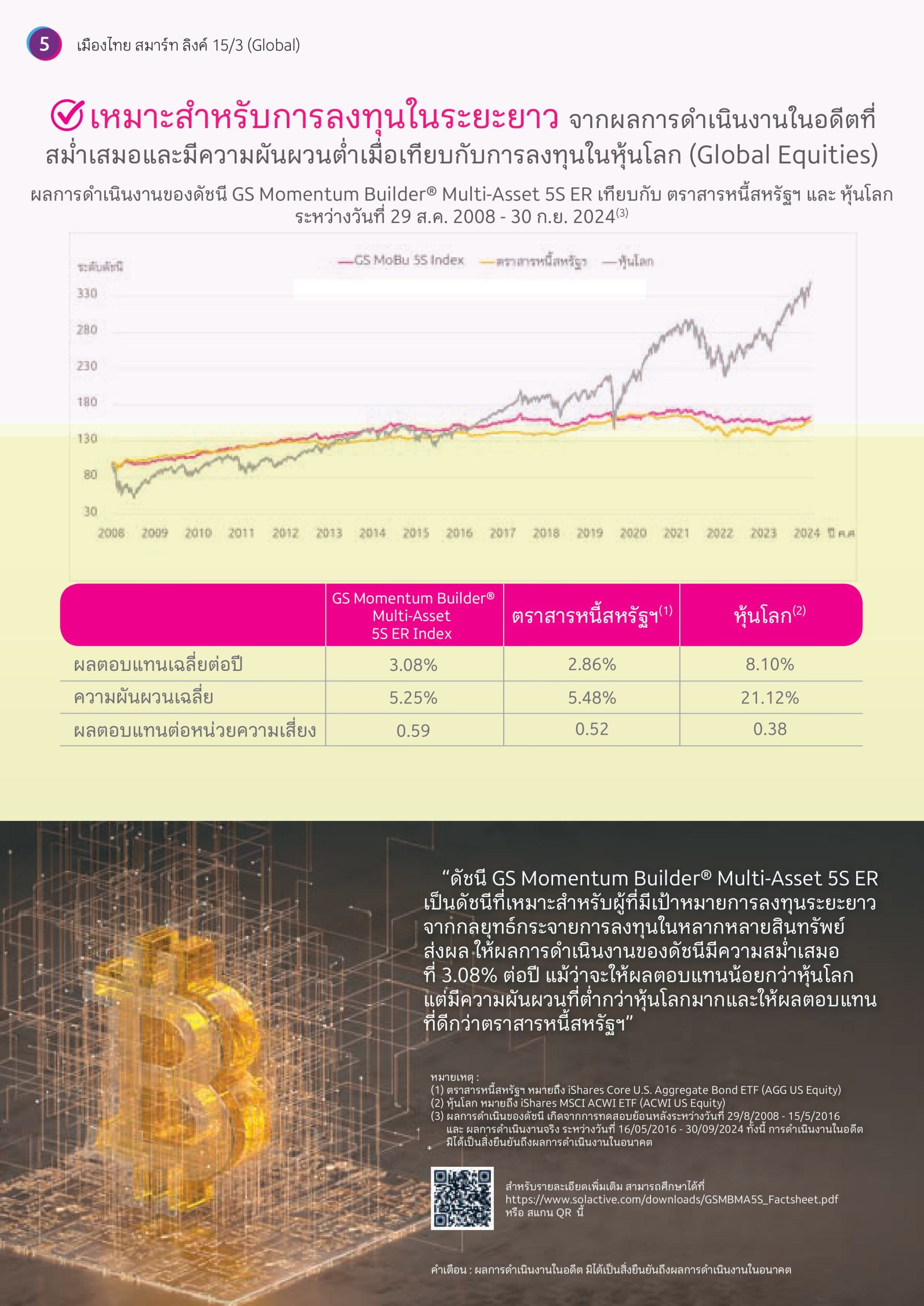 เมืองไทย สมาร์ท ลิงค์ 15/3 (Global) เมืองไทย สมาร์ท ลิงค์ 15/3 (Global)