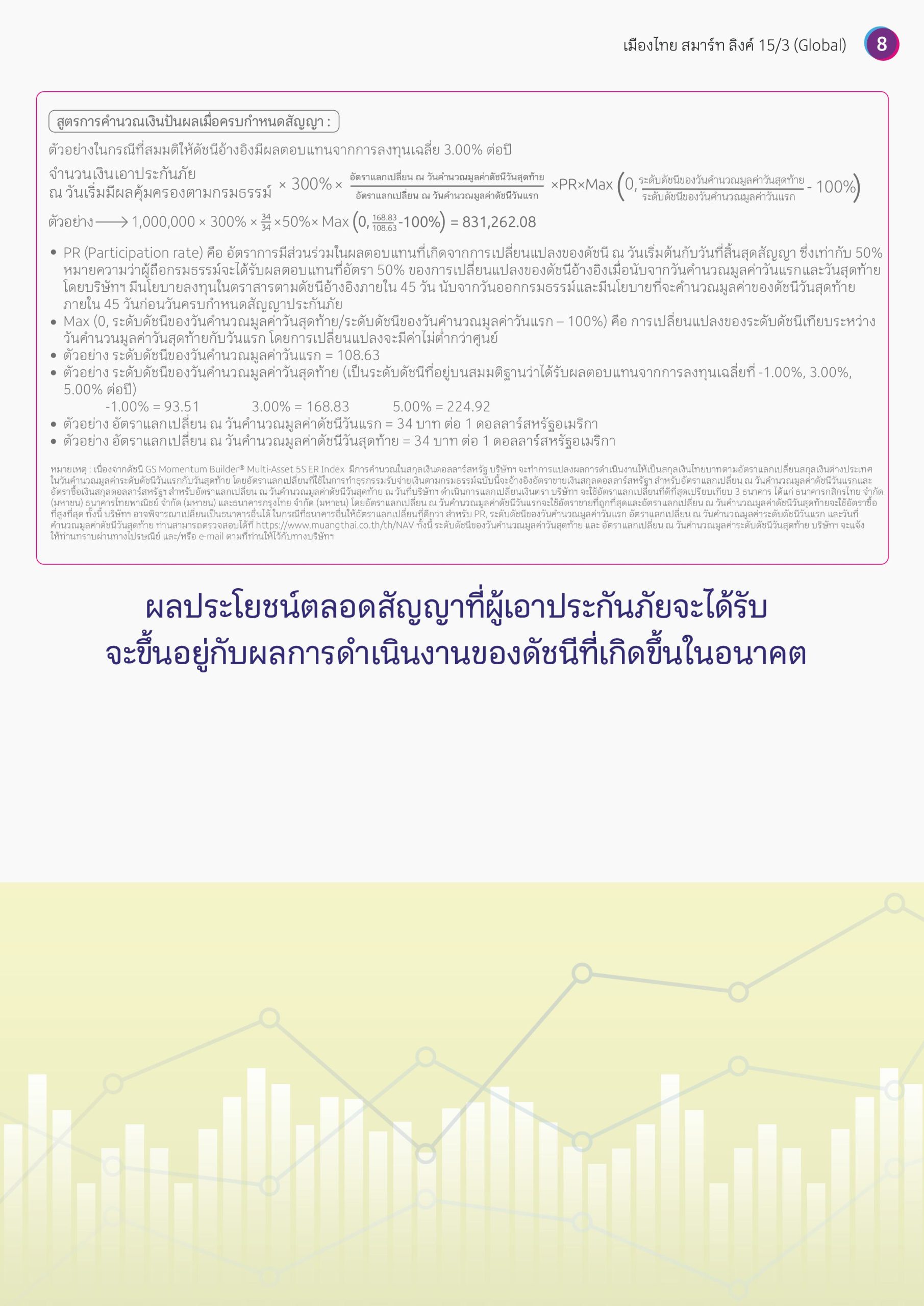 เมืองไทย สมาร์ท ลิงค์ 15/3 (Global) เมืองไทย สมาร์ท ลิงค์ 15/3 (Global)