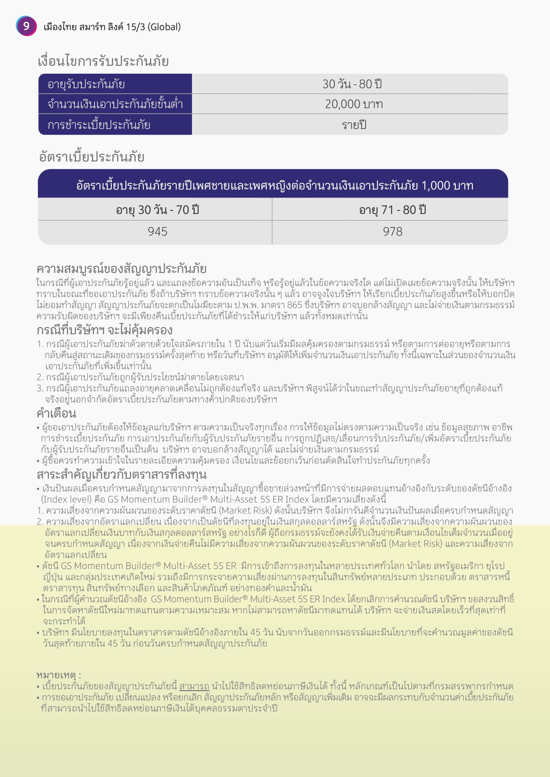 เมืองไทย สมาร์ท ลิงค์ 15/3 (Global) เมืองไทย สมาร์ท ลิงค์ 15/3 (Global)