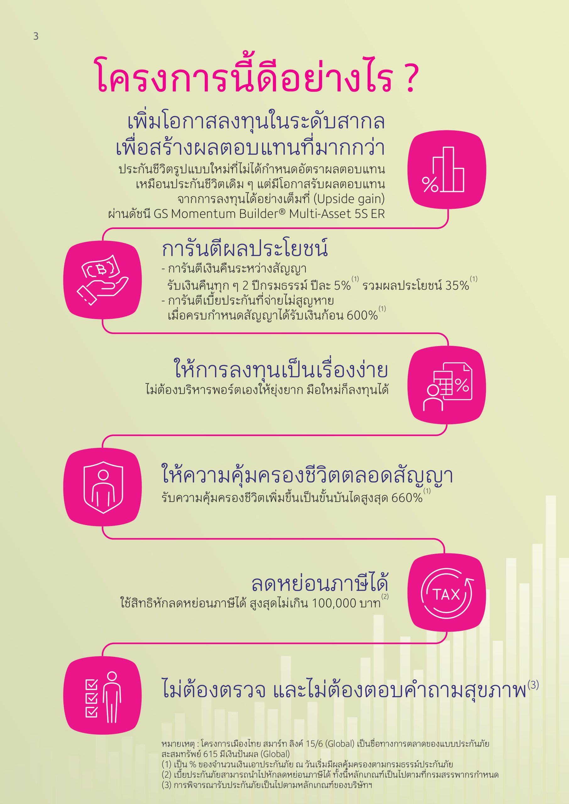 โครงการเมืองไทย สมาร์ท ลิงค์ 15/6 (Global) โครงการเมืองไทย สมาร์ท ลิงค์ 15/6 (Global)