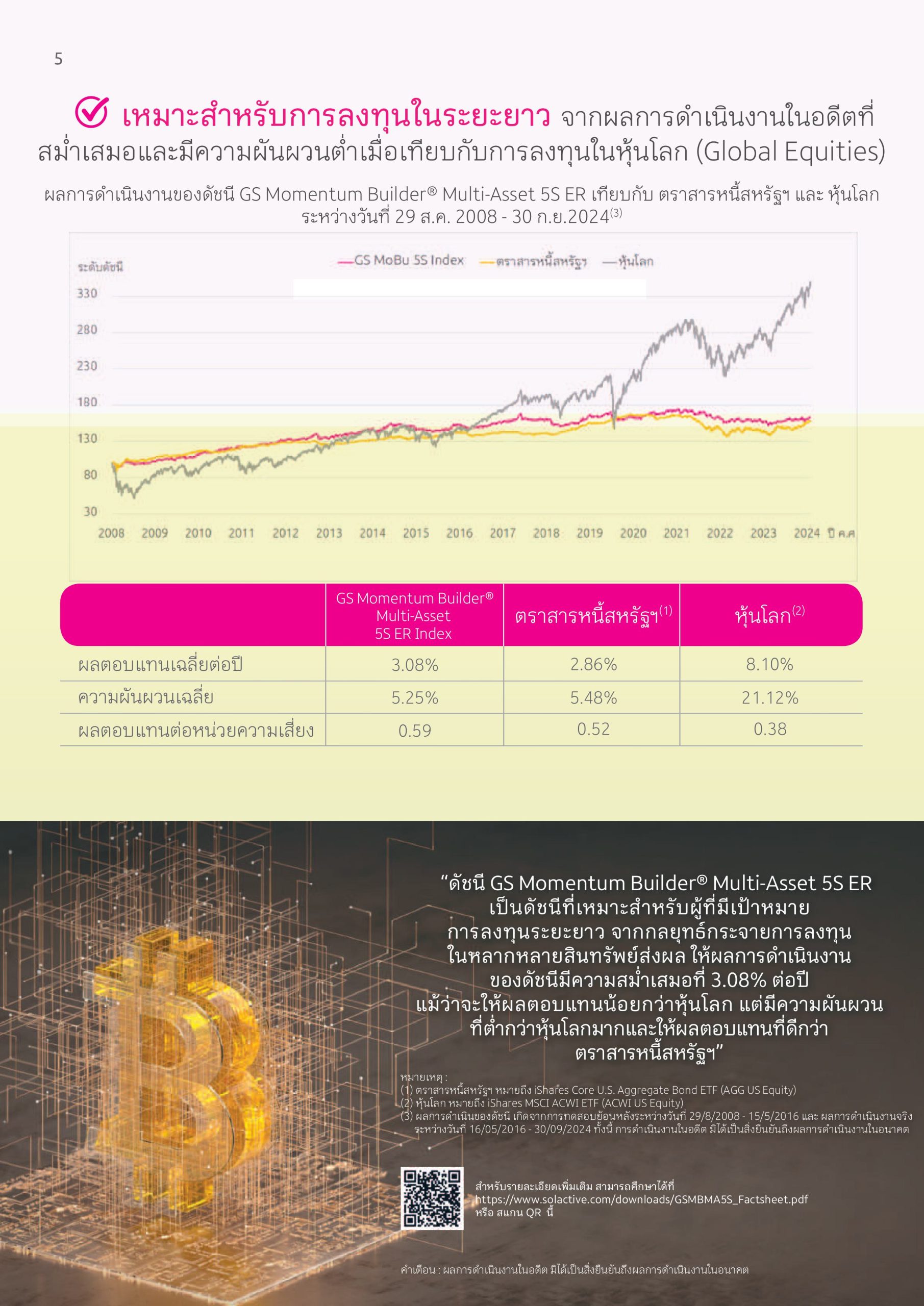 โครงการเมืองไทย สมาร์ท ลิงค์ 15/6 (Global) โครงการเมืองไทย สมาร์ท ลิงค์ 15/6 (Global)
