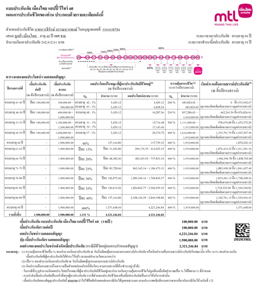 เมืองไทย แฮปปี้ รีไทร์ 60