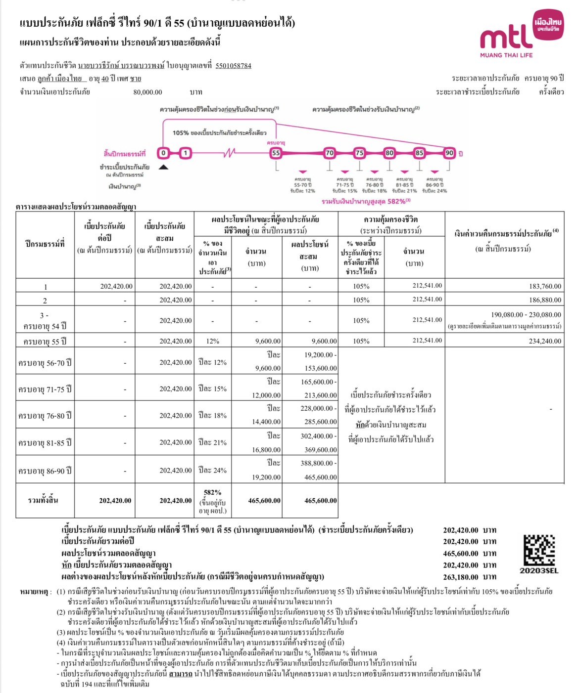 เฟล็กซี่ รีไทร์ 90/1 ดี 55 60 65