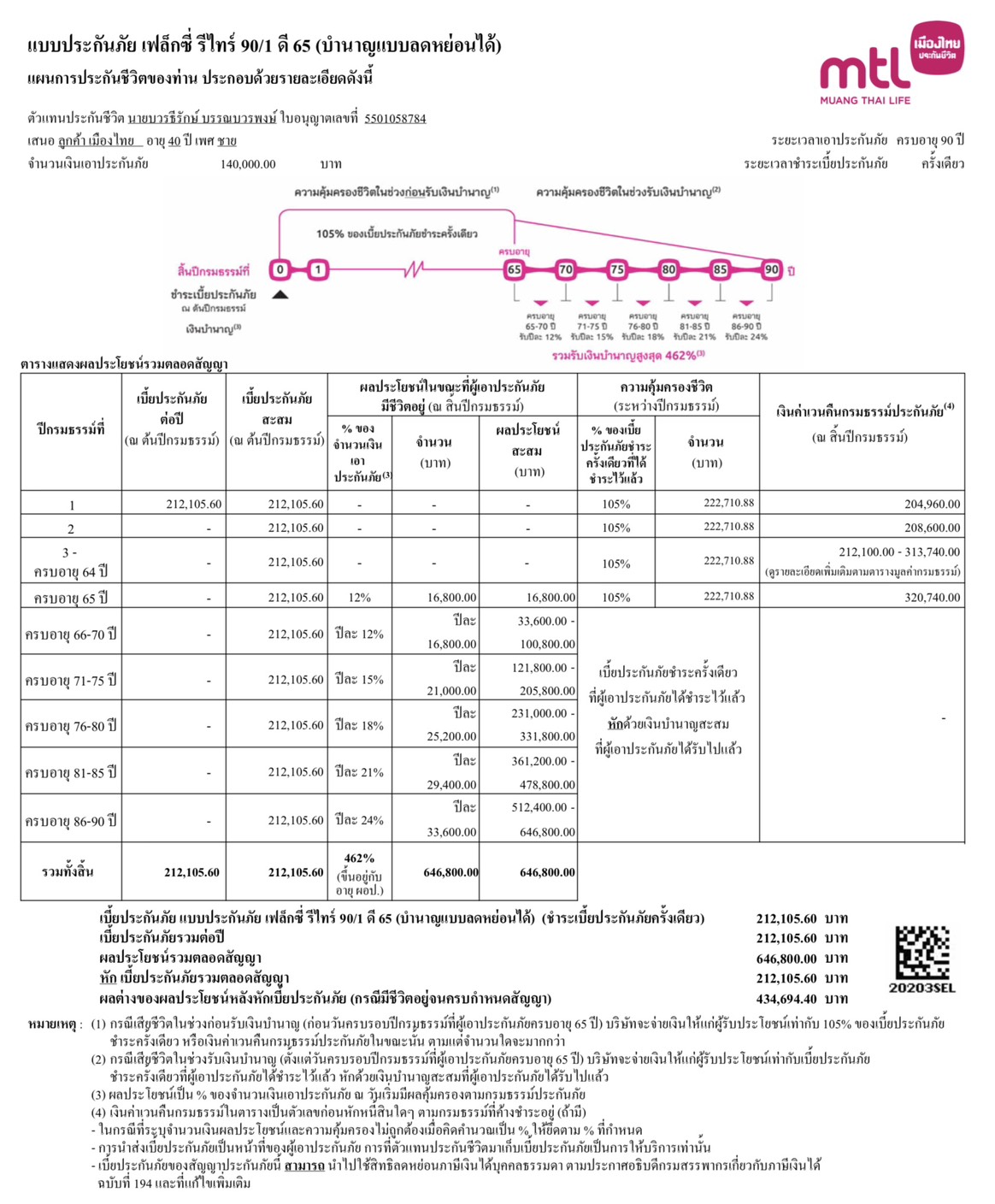 เฟล็กซี่ รีไทร์ 90/1 ดี 55 60 65