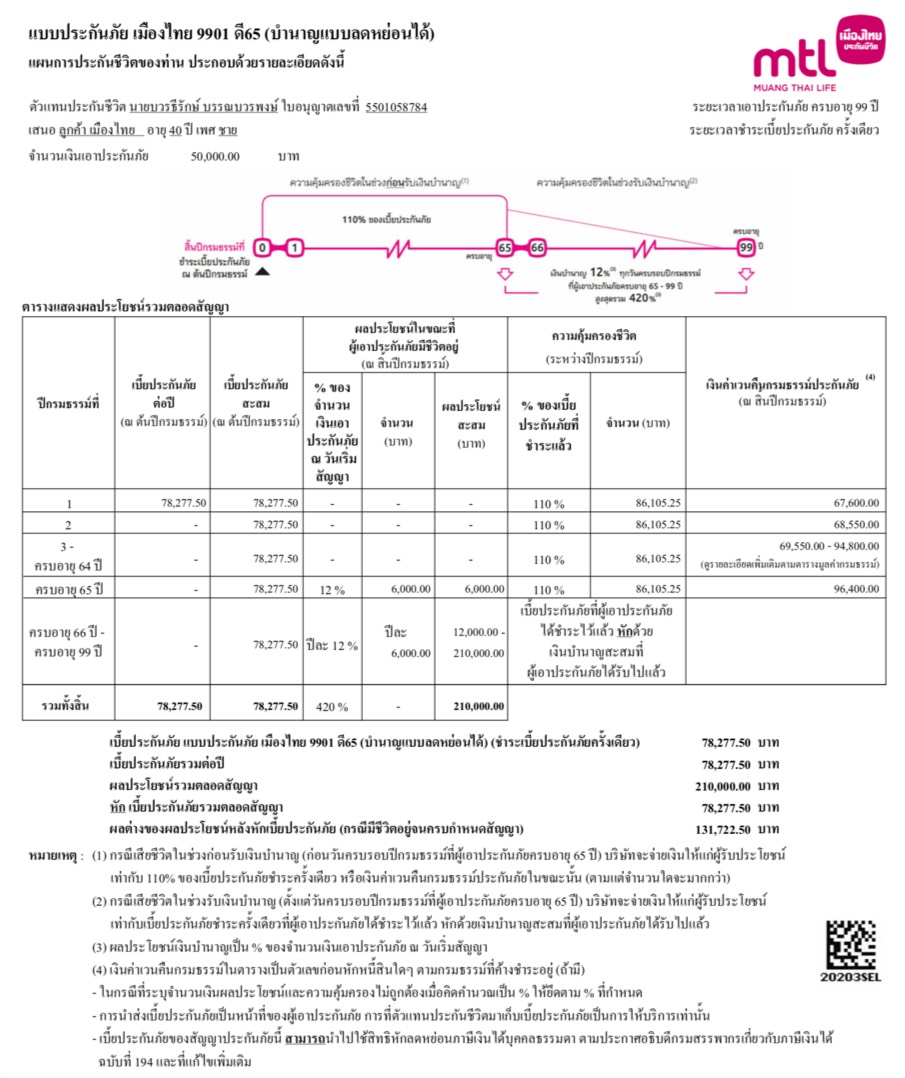 เมืองไทยบำนาญ 9901 ดี65