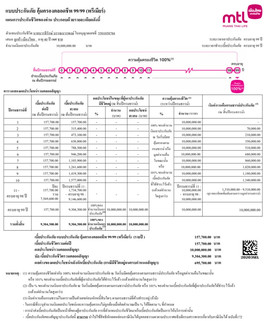 คุ้มครองตลอดชีพ 99/99 พรีเมียร์