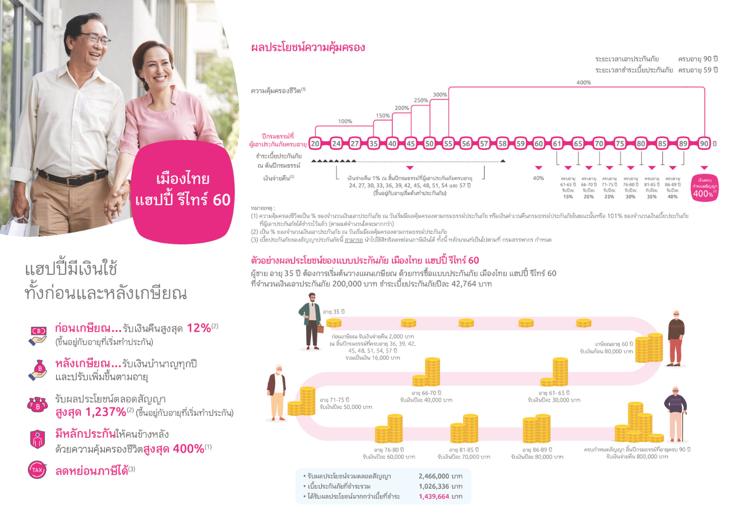 เมืองไทย แฮปปี้ รีไทร์ 60