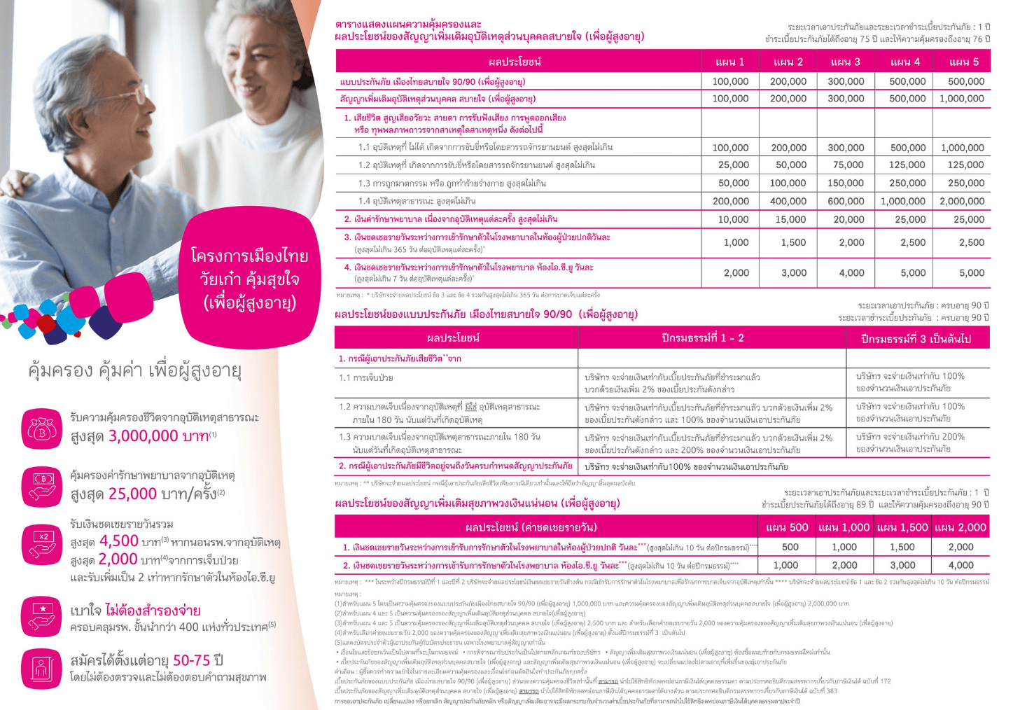 เมืองไทยวัยเก๋า คุ้มสุขใจ (เพื่อผู้สูงอายุ)