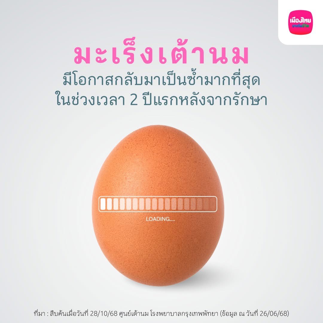 มะเร็งเต้านม ภัยเงียบที่ต้องรู้! สถิติ, อาการ, การรักษา และค่าใช้จ่าย ปี 2025 