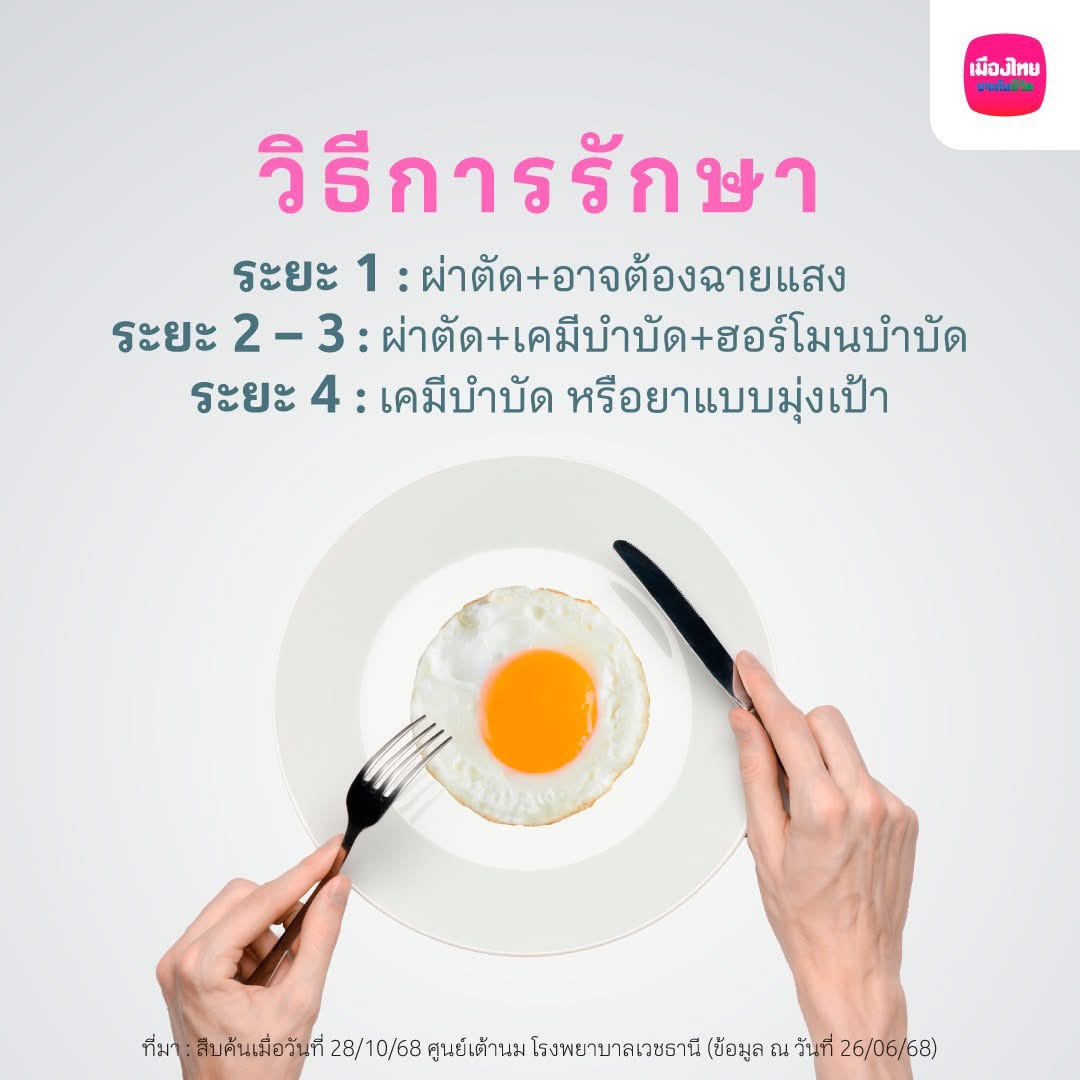 มะเร็งเต้านม ภัยเงียบที่ต้องรู้! สถิติ, อาการ, การรักษา และค่าใช้จ่าย ปี 2025 