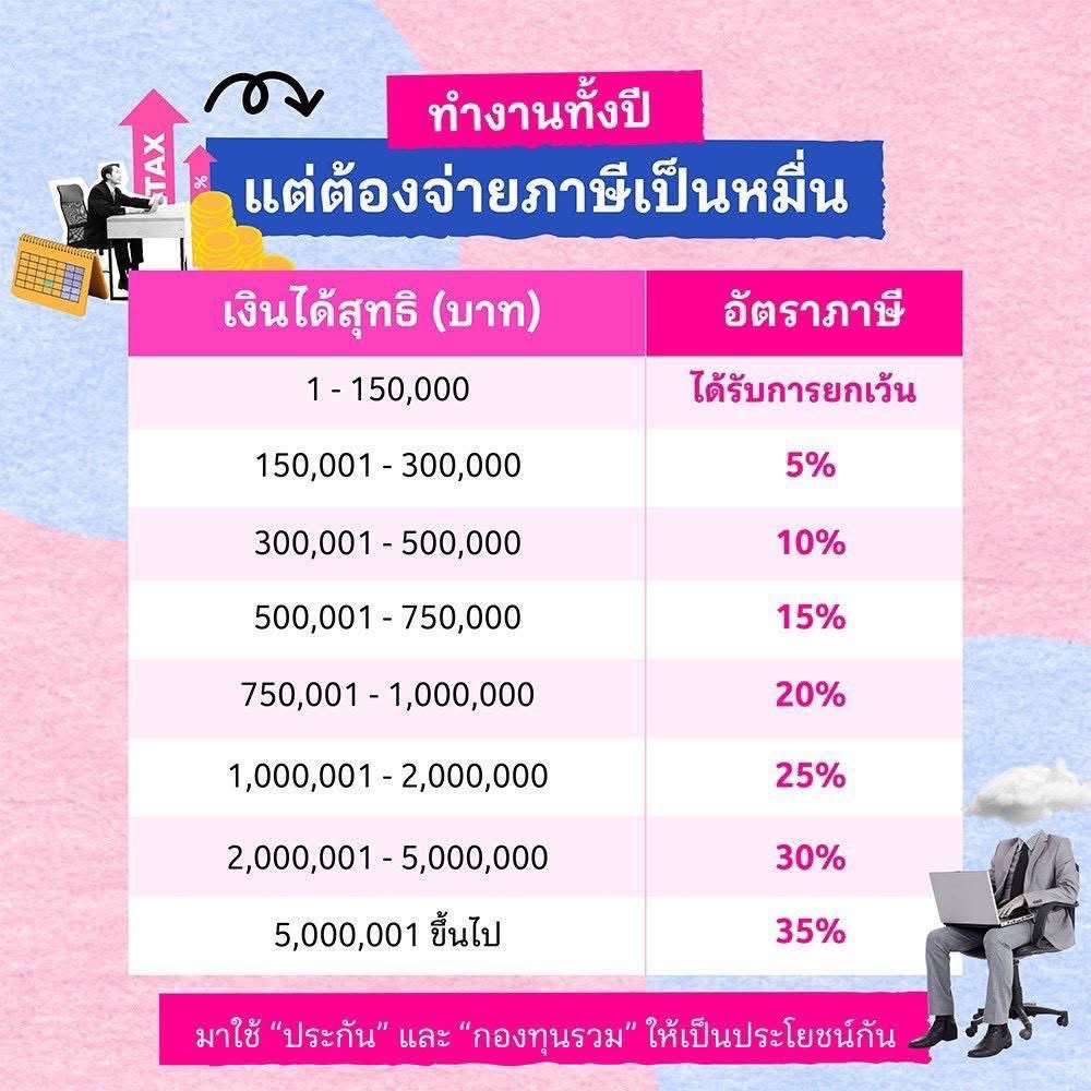 ค่าลดหย่อนภาษี