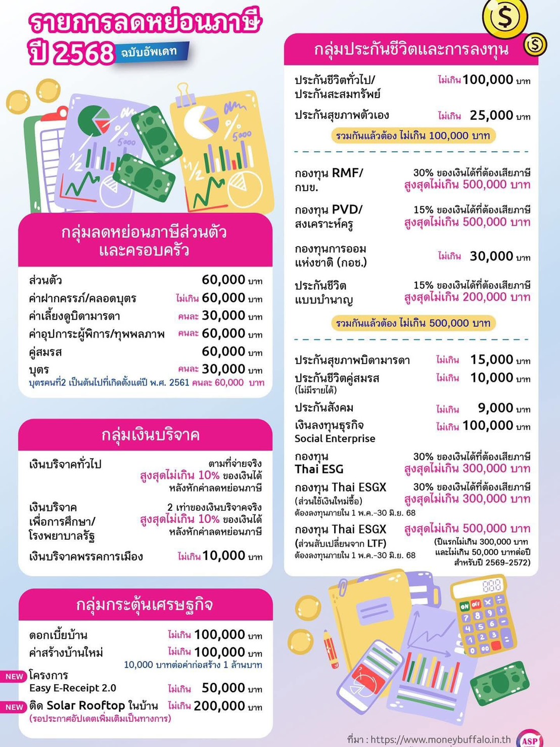 ค่าลดหย่อนภาษี