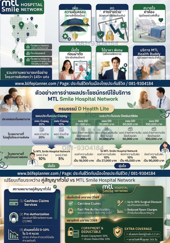 MTLSmile Hospital Network MTLSmile Hospital Network